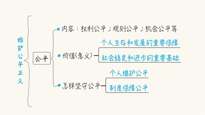 中考道德与法治复习第18课时崇尚法治精神课件+知识点06