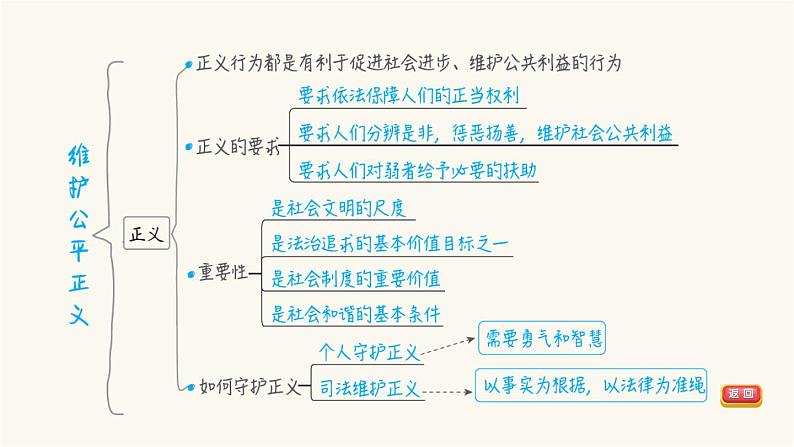 中考道德与法治复习第18课时崇尚法治精神课件+知识点07