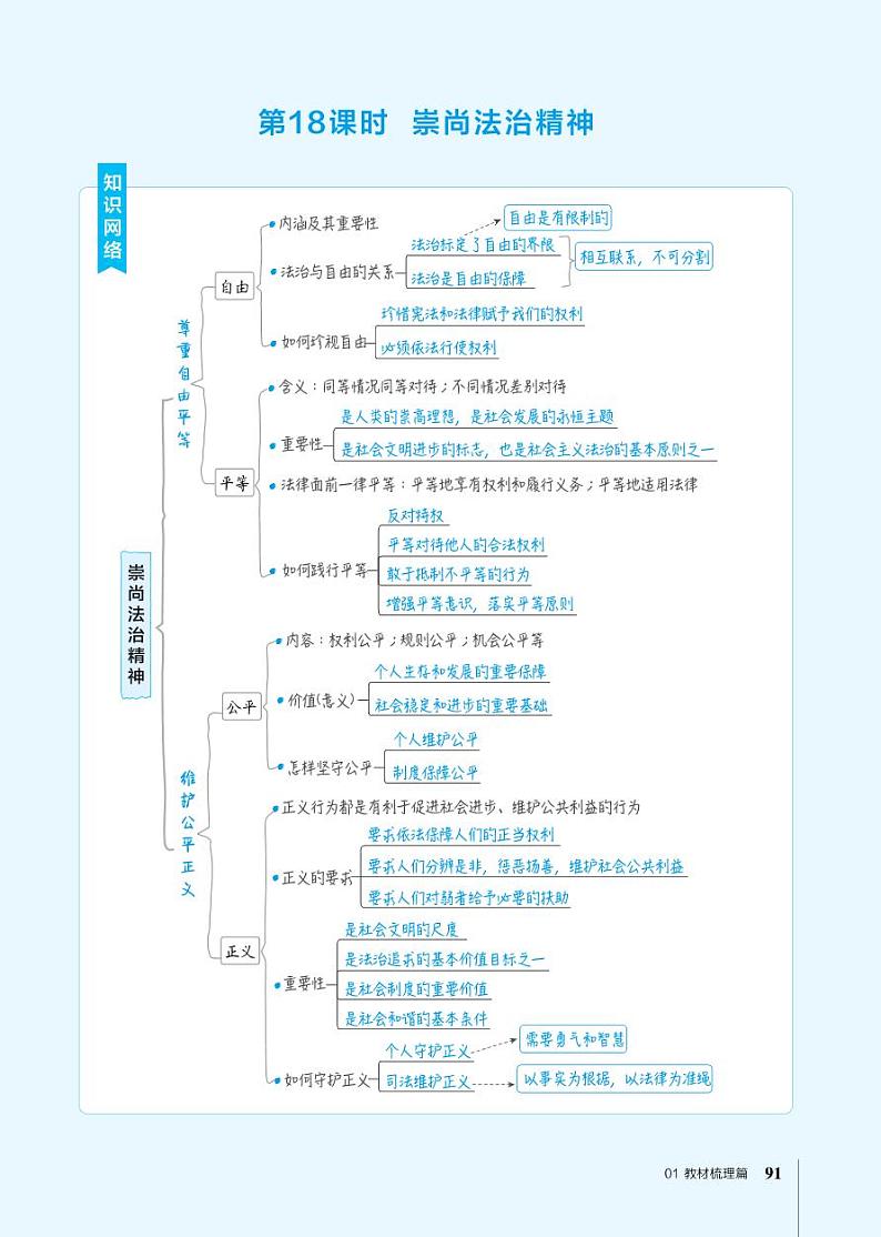 中考道德与法治复习第18课时崇尚法治精神课件+知识点01