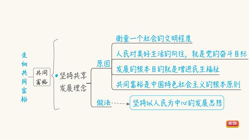 第19课时踏上强国之路第8页