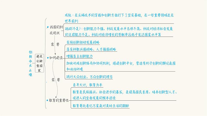 第20课时创新驱动发展第5页