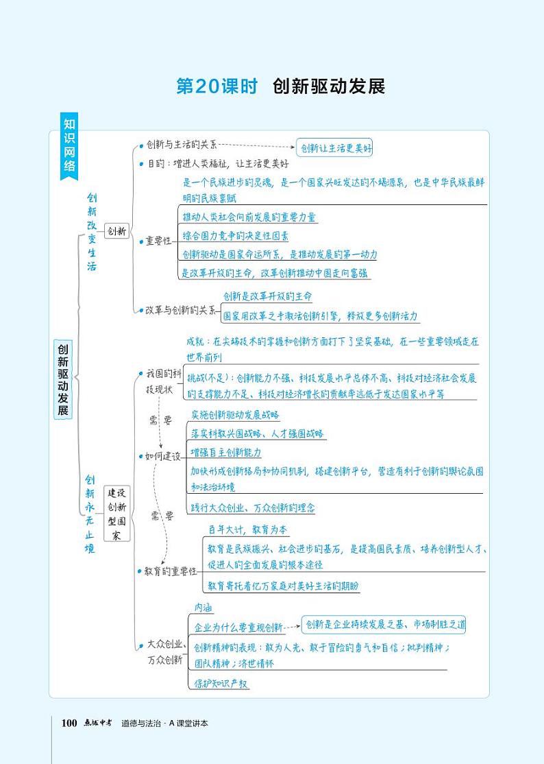 第20课时创新驱动发展第1页