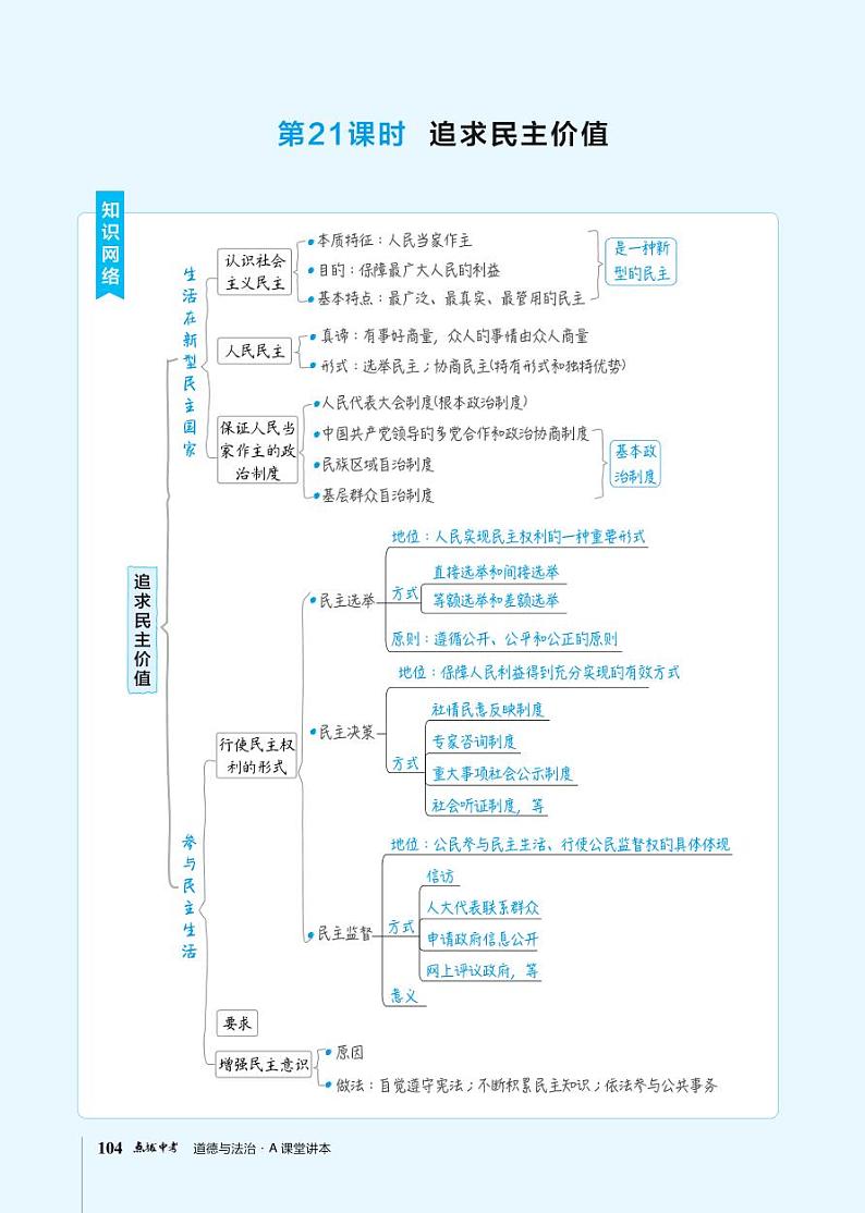 第21课时追求民主价值第1页