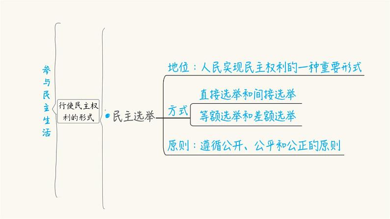 第21课时追求民主价值第5页