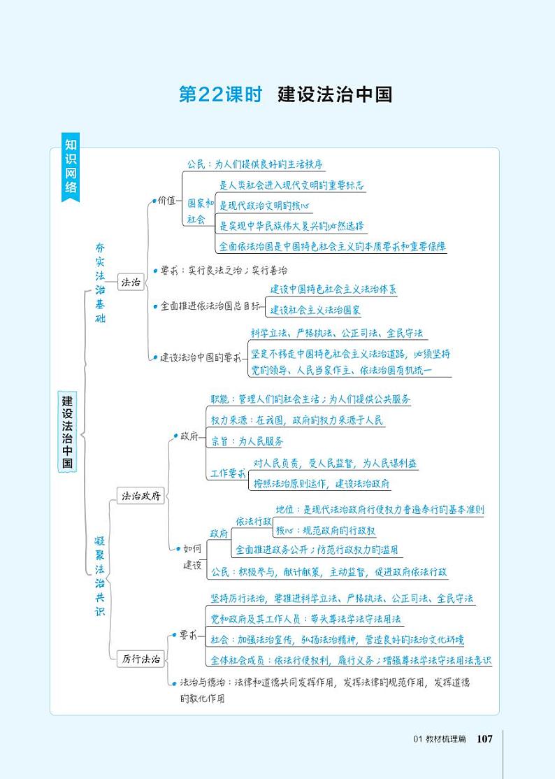 中考道德与法治复习第22课时建设法治中国课件+知识点01