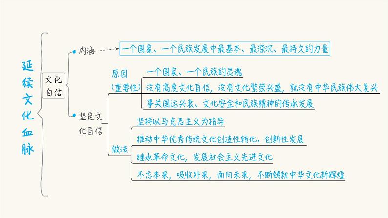 中考道德与法治复习第23课时守望精神家园课件+知识点05