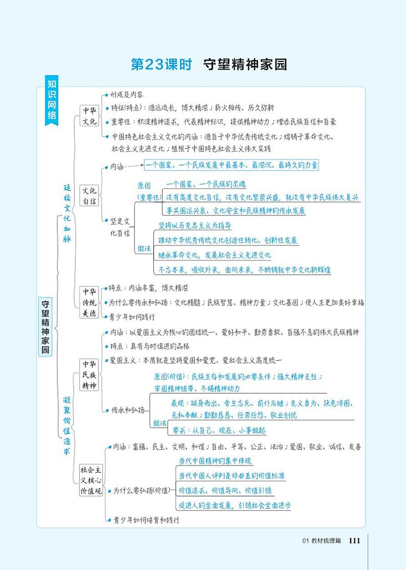中考道德与法治复习第23课时守望精神家园课件+知识点01