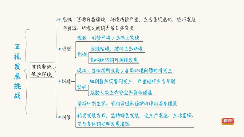 第24课时建设美丽中国第5页