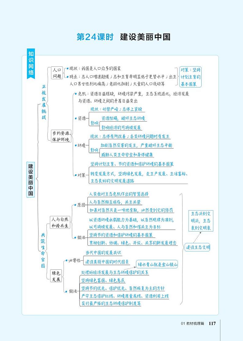 第24课时建设美丽中国第1页