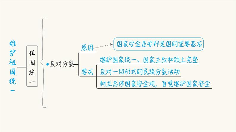 第25课时中华一家亲第6页