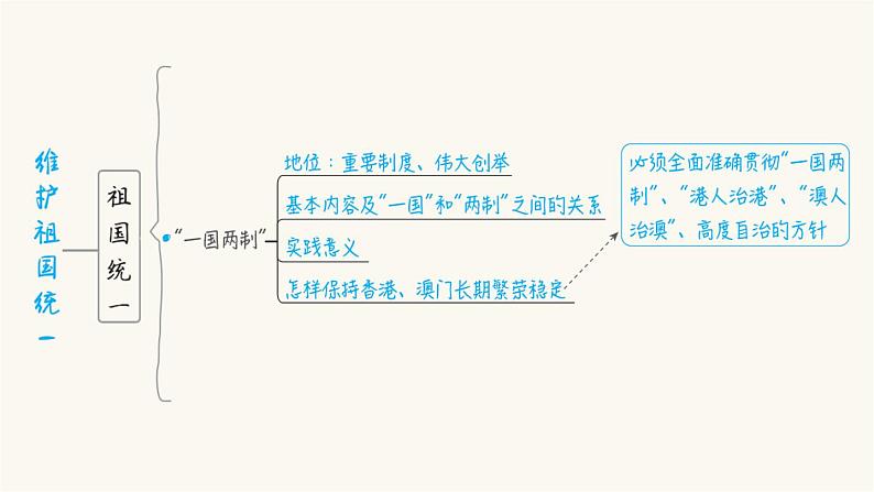 第25课时中华一家亲第7页