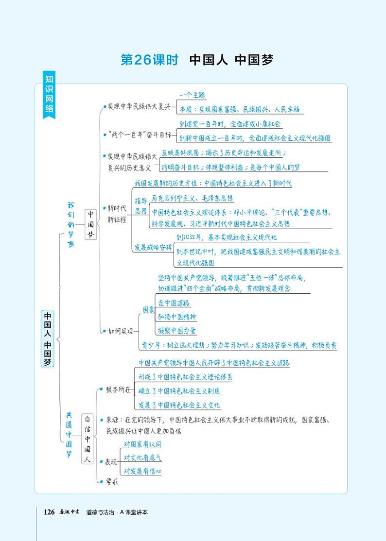中考道德与法治复习第26课时中国人中国梦课件+知识点01