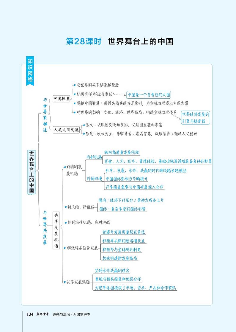中考道德与法治复习第28课时世界舞台上的中国课件+知识点01