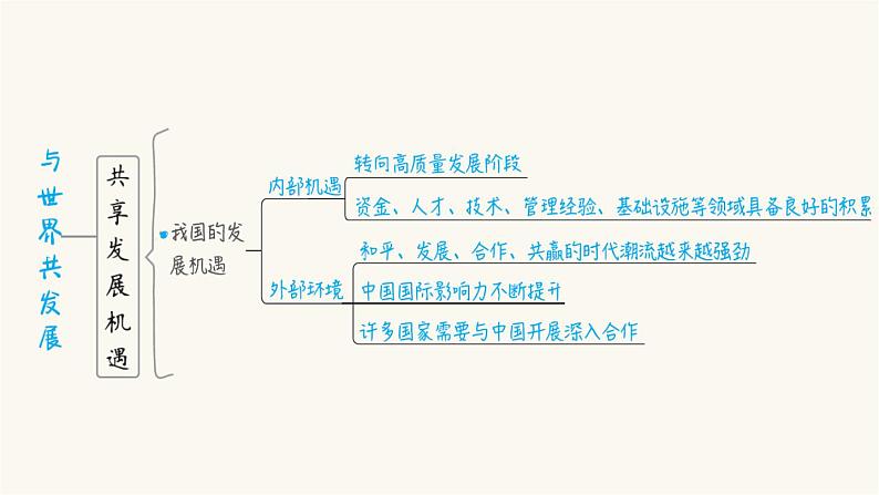 第28课时世界舞台上的中国第5页