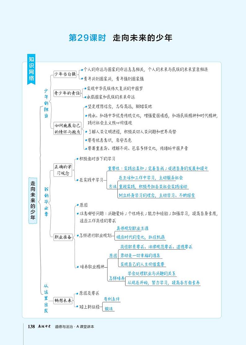 中考道德与法治复习第29课时走向未来的少年课件+知识点01