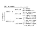 第二单元 第四课 第1课时 和朋友在一起[导学课件]