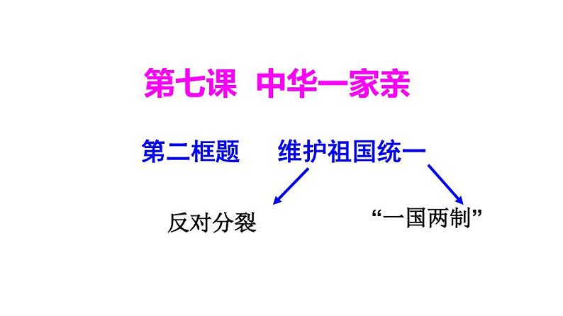 维护祖国统一 课件第1页