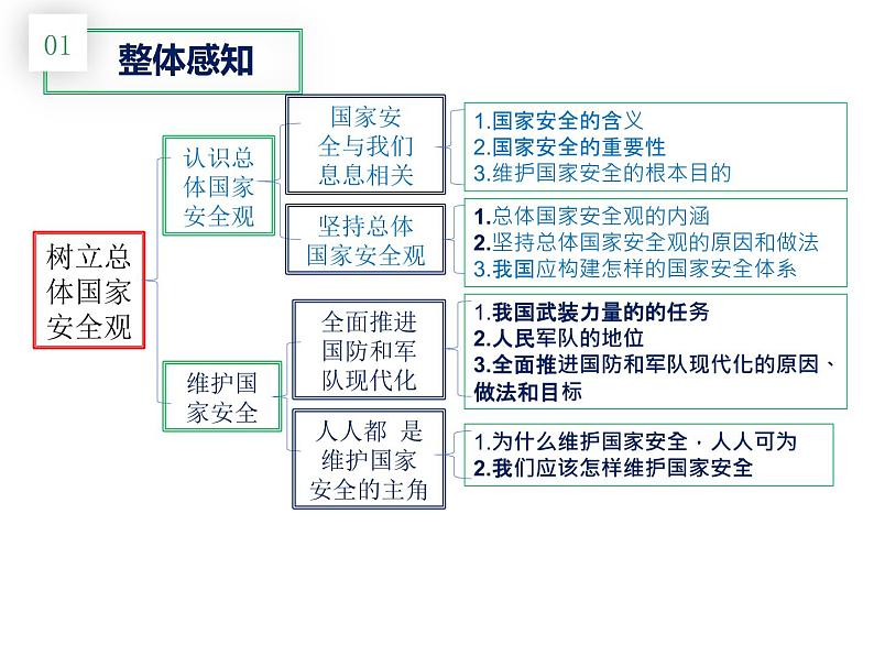 部编版八年级道德与法治上册--9.2维护国家安全（精品课件）第3页