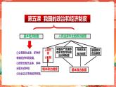 部编版8下道德与法治第五课第一框《根本政治制度》课件+教案