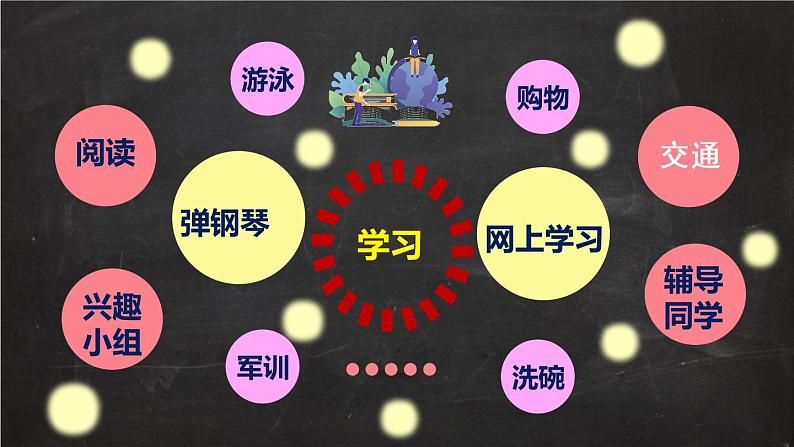 2.1学习伴成长+（课件+视频）-2022-2023学年七年级道德与法治上册高效备课精品课件08