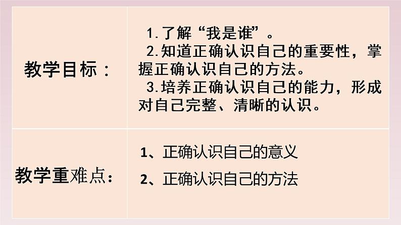 3.1认识自己-【探究课堂】2022-2023学年七年级道德与法治上册高效备课精品课件（部编版）第3页