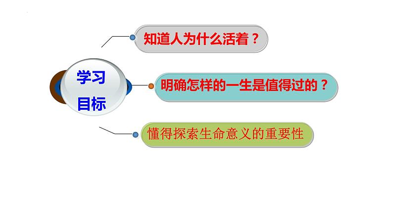 10.1 感受生命的意义 课件 2022-2023学年部编版道德与法治七年级上册第2页