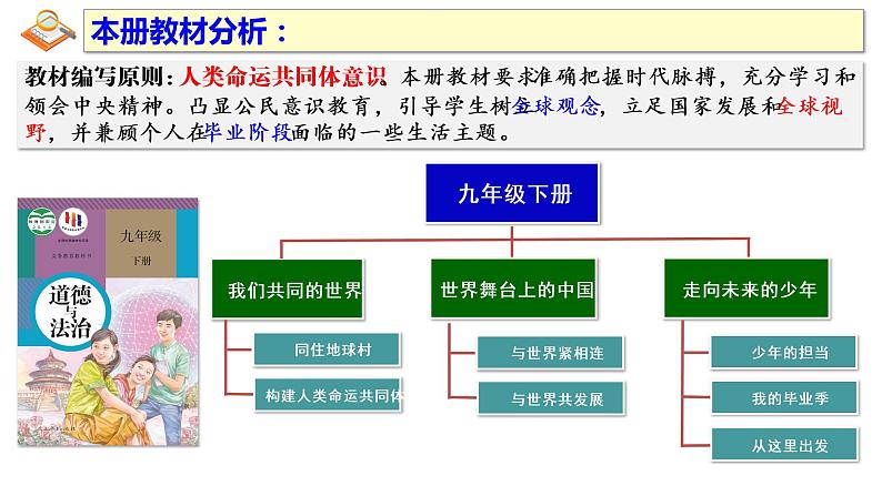 3.2 与世界深度互动 课件-2021-2022学年部编版道德与法治九年级下册02