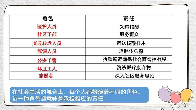 6.1 我对谁负责 谁对我负责 课件-2022-2023学年部编版道德与法治八年级上册第7页