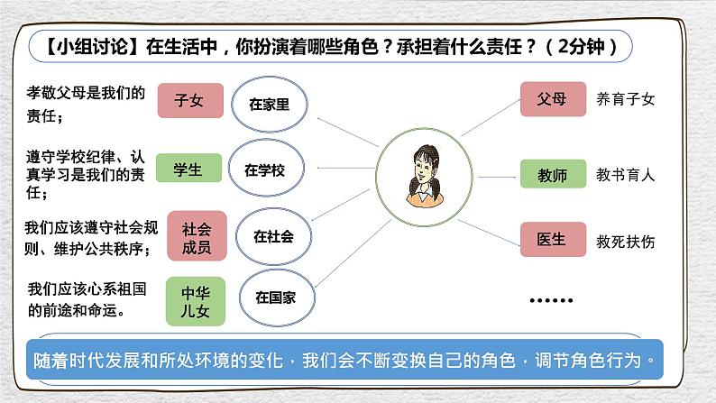 6.1 我对谁负责 谁对我负责 课件-2022-2023学年部编版道德与法治八年级上册第8页