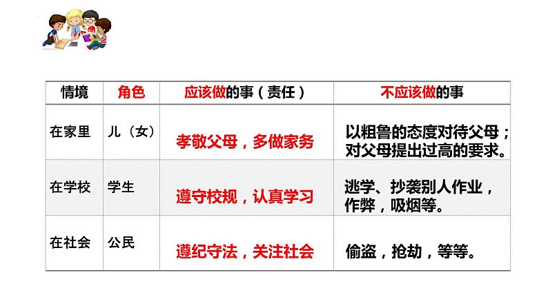 6.1 我对谁负责 谁对我负责-课件-2022-2023学年部编版道德与法治八年级上册07