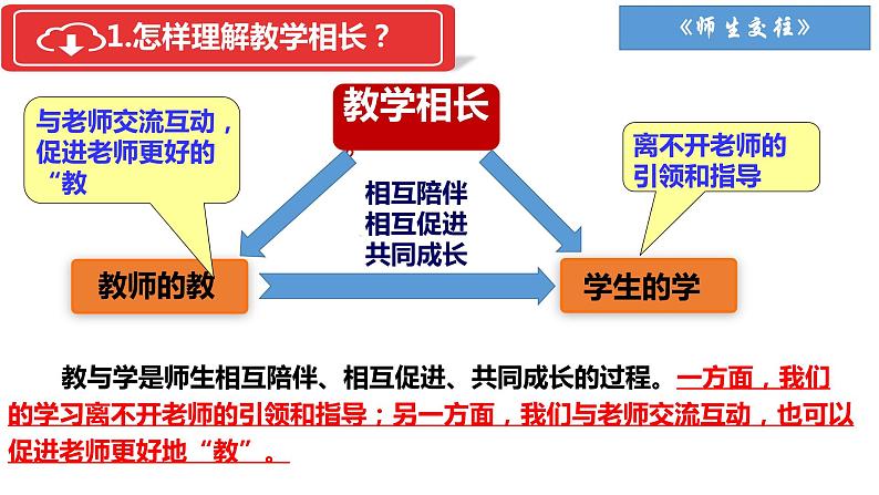 6.2 师生交往 课件-2022-2023学年部编版道德与法治七年级上册第5页