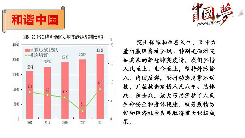 8.2 共圆中国梦 课件-2022-2023学年部编版道德与法治九年级上册08