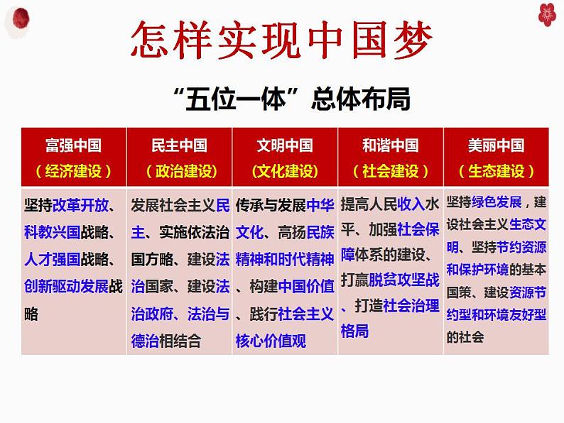 8.2 共圆中国梦 课件-2022-2023学年部编版道德与法治九年级上册05