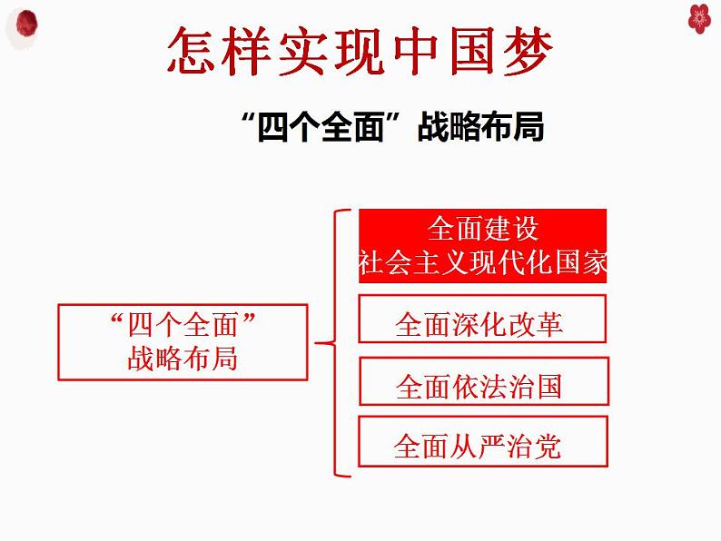 8.2 共圆中国梦 课件-2022-2023学年部编版道德与法治九年级上册06