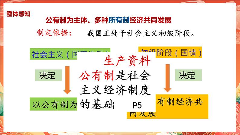 5.3《基本经济制度》课件2023-2024学年统编版道德与法治八年级下册部编版08