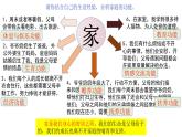 統(tǒng)編版道德與法治初中七年級上冊同步課件 7.1 家的意味  課件