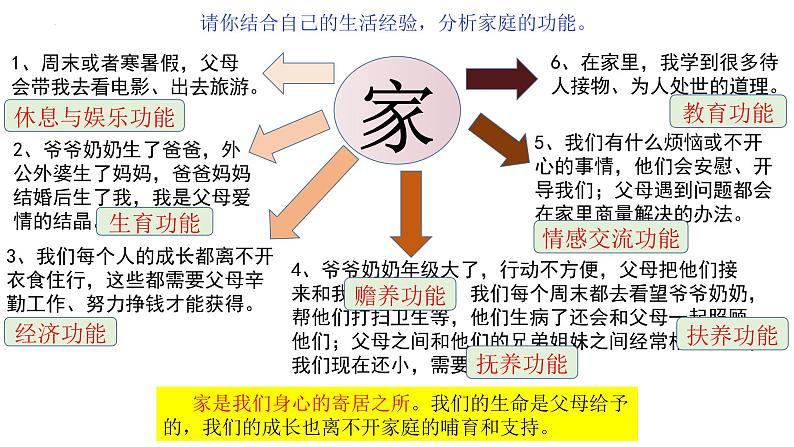 统编版道德与法治初中七年级上册同步课件 7.1 家的意味  课件05