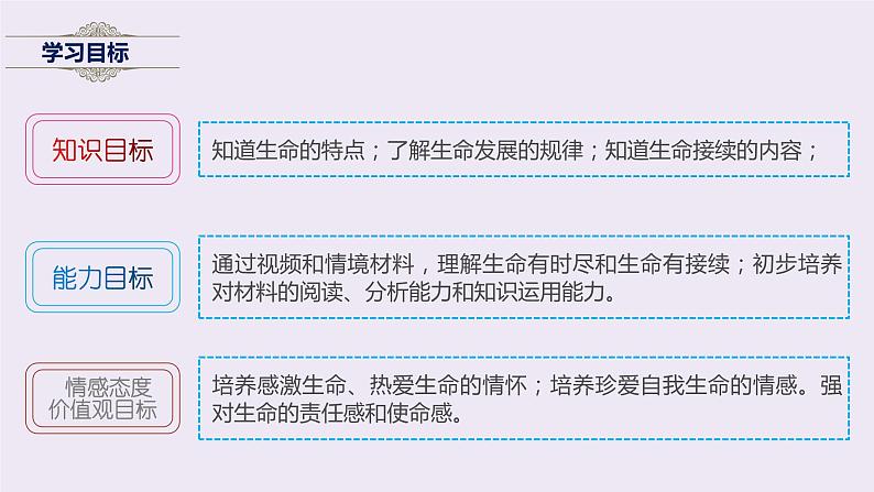 统编版道德与法治初中七年级上册同步课件 8.1生命可以永恒吗 课件 (2)第6页