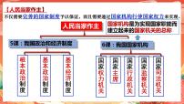 初中政治 (道德与法治)人教部编版八年级下册国家权力机关示范课ppt课件