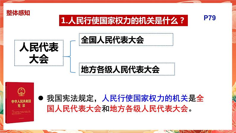 6.1《国家权力机关》课件2023-2024学年统编版道德与法治八年级下册部编版07