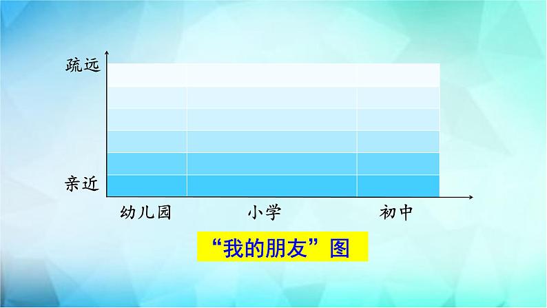 4.1和朋友在一起课件08