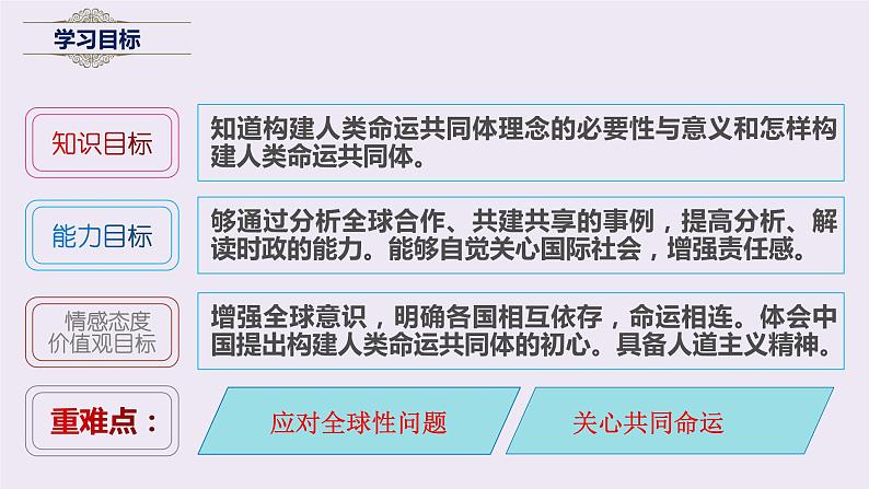 部编版道德与法治初中九年级下册同步课件  2.2谋求互利共赢_1课件第5页