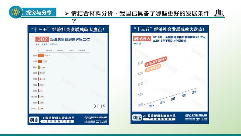 部编版道德与法治初中九年级下册同步课件  4.1 中国的机遇与挑战（课件）06