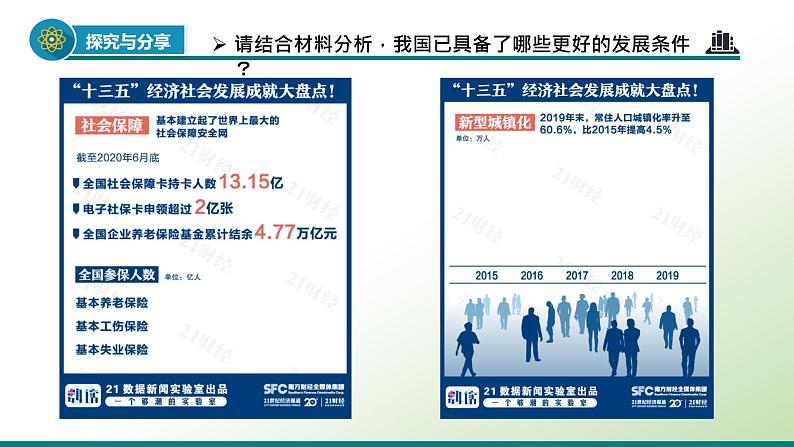 部编版道德与法治初中九年级下册同步课件  4.1 中国的机遇与挑战（课件）07