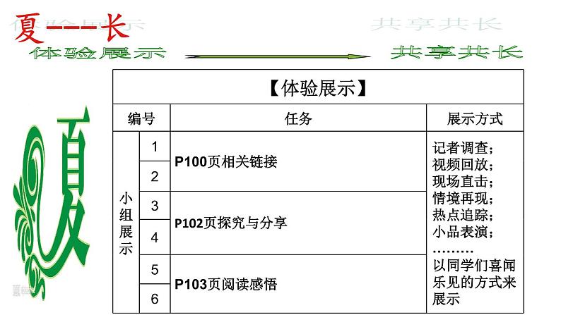 部编版道德与法治初中八年级上册同步课件  9.2 维护国家安全 (2) 课件第5页