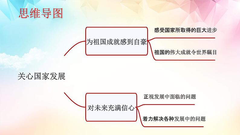 部编版道德与法治初中八年级上册同步课件  10.1 关心国家发展（课件）03