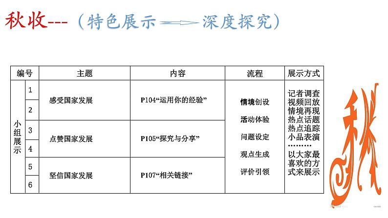 部编版道德与法治初中八年级上册同步课件  10.1 关心国家发展（课件） (3)06