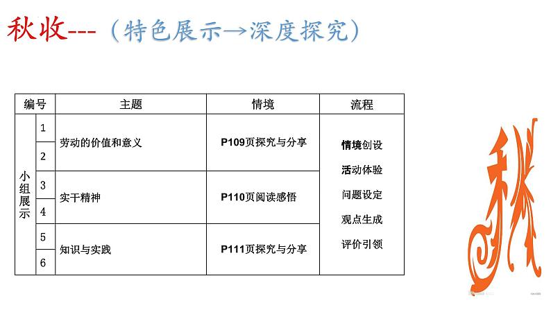 部编版道德与法治初中八年级上册同步课件  10.2 天下兴亡  匹夫有责（课件）07