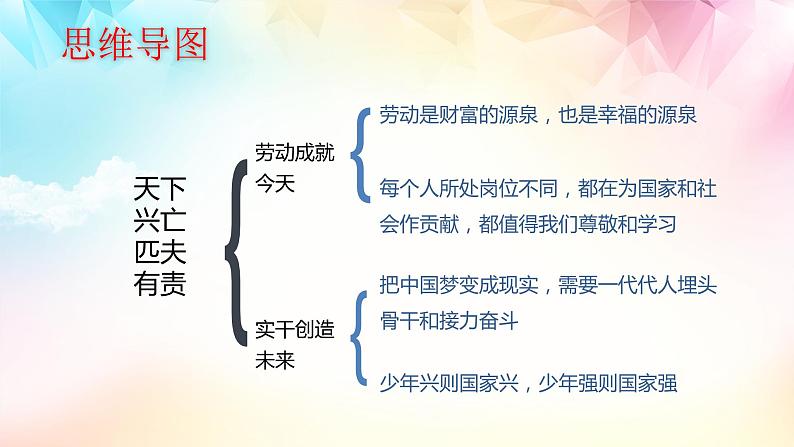 部编版道德与法治初中八年级上册同步课件  10.2 天下兴亡 匹夫有责（课件）03