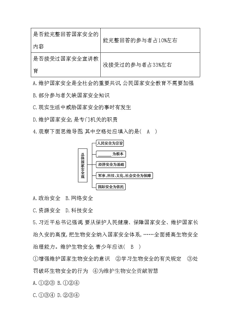 2022年第九课树立总体国家安全观练习题及答案02